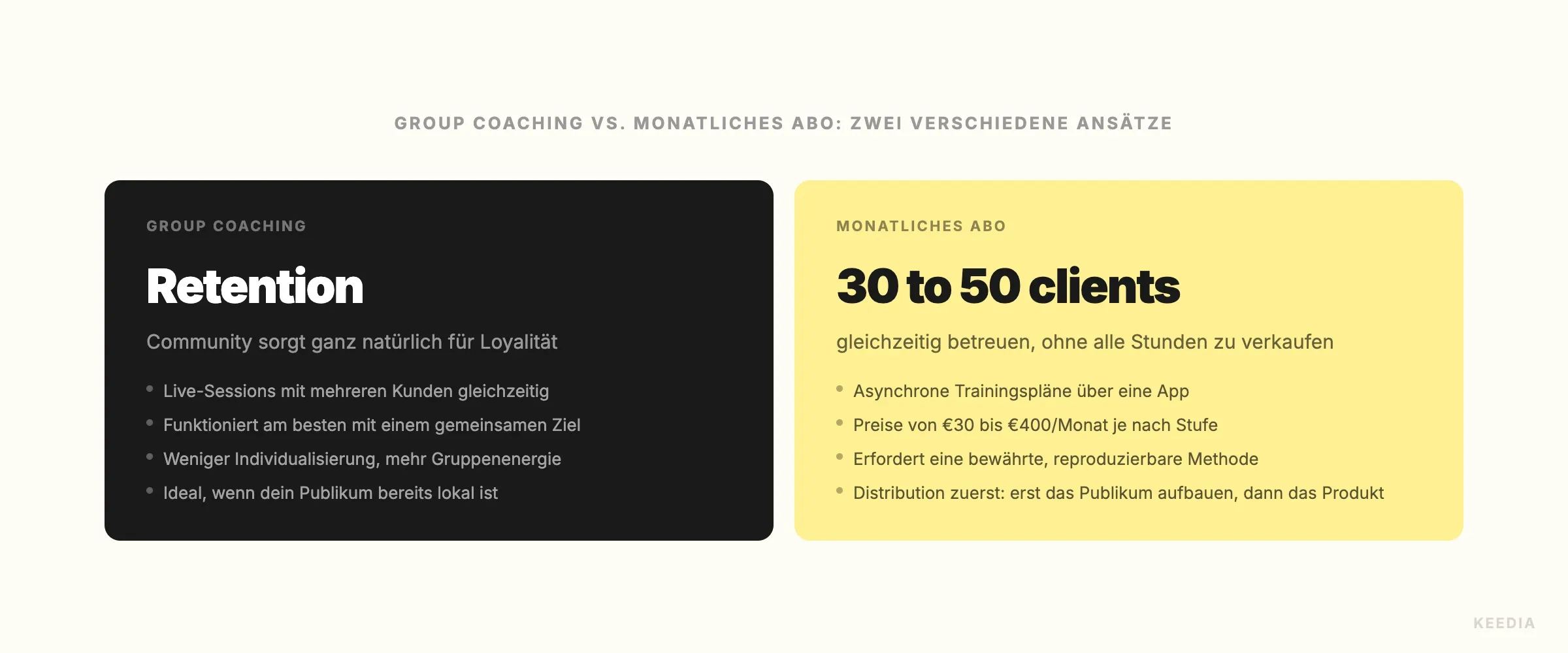 comparison-groupe-vs-abonnement