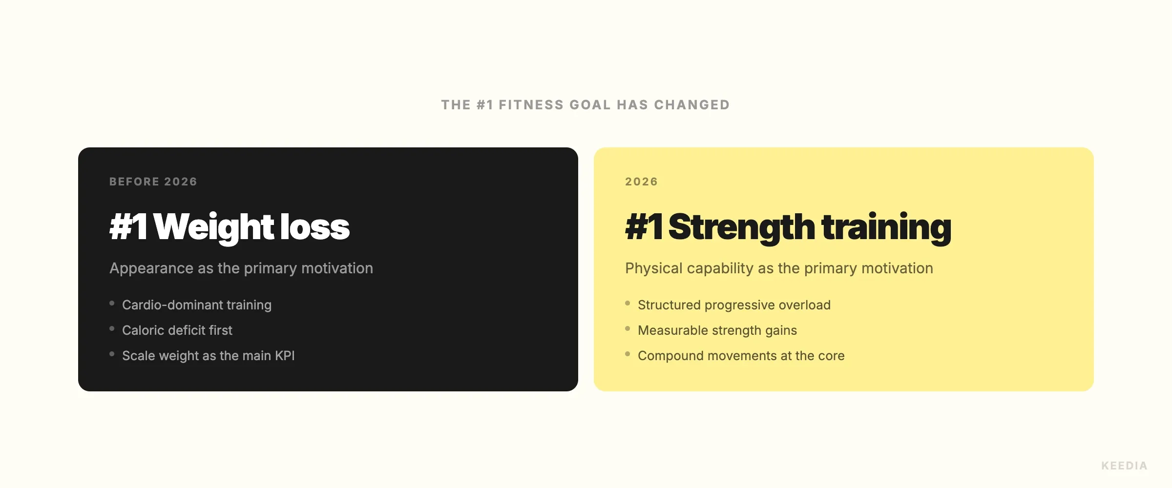 comparison-objectif-fitness-2025-vs-2026