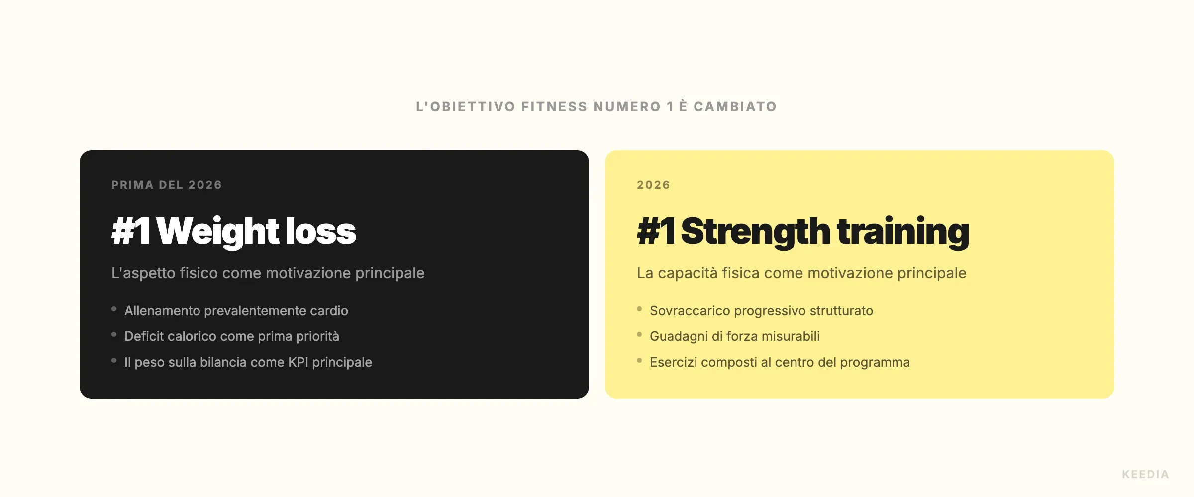 comparison-objectif-fitness-2025-vs-2026