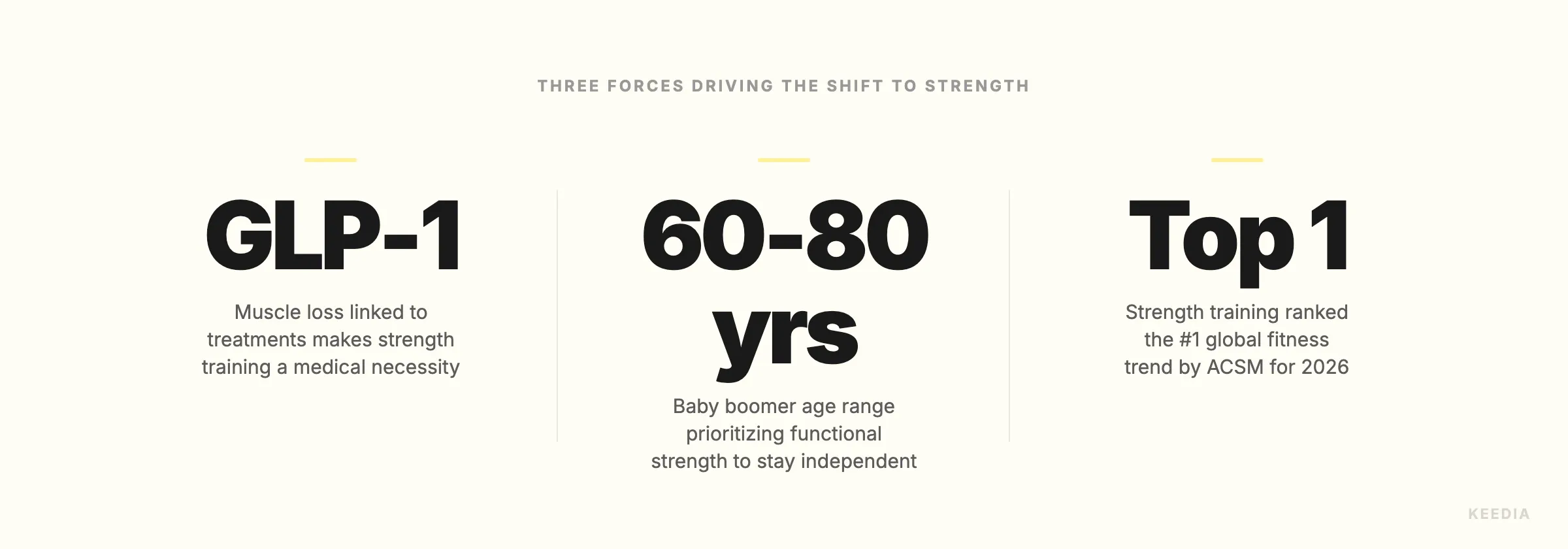 three-stats-moteurs-tendance-force