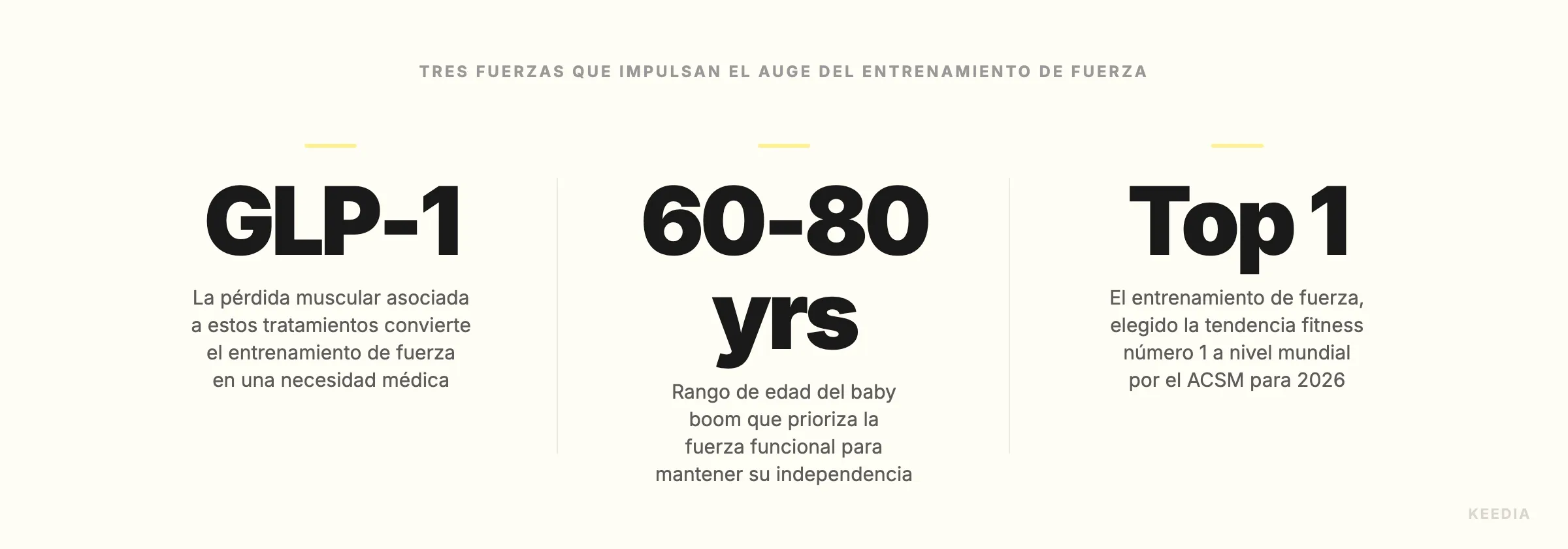 three-stats-moteurs-tendance-force