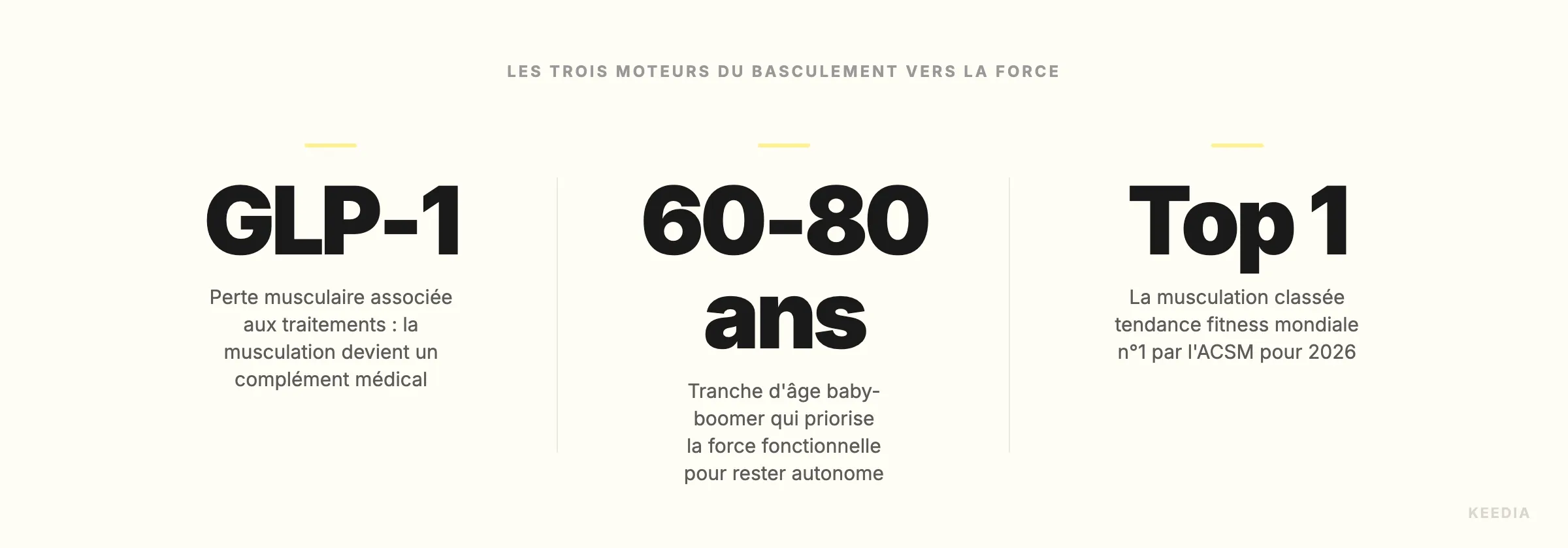 three-stats-moteurs-tendance-force