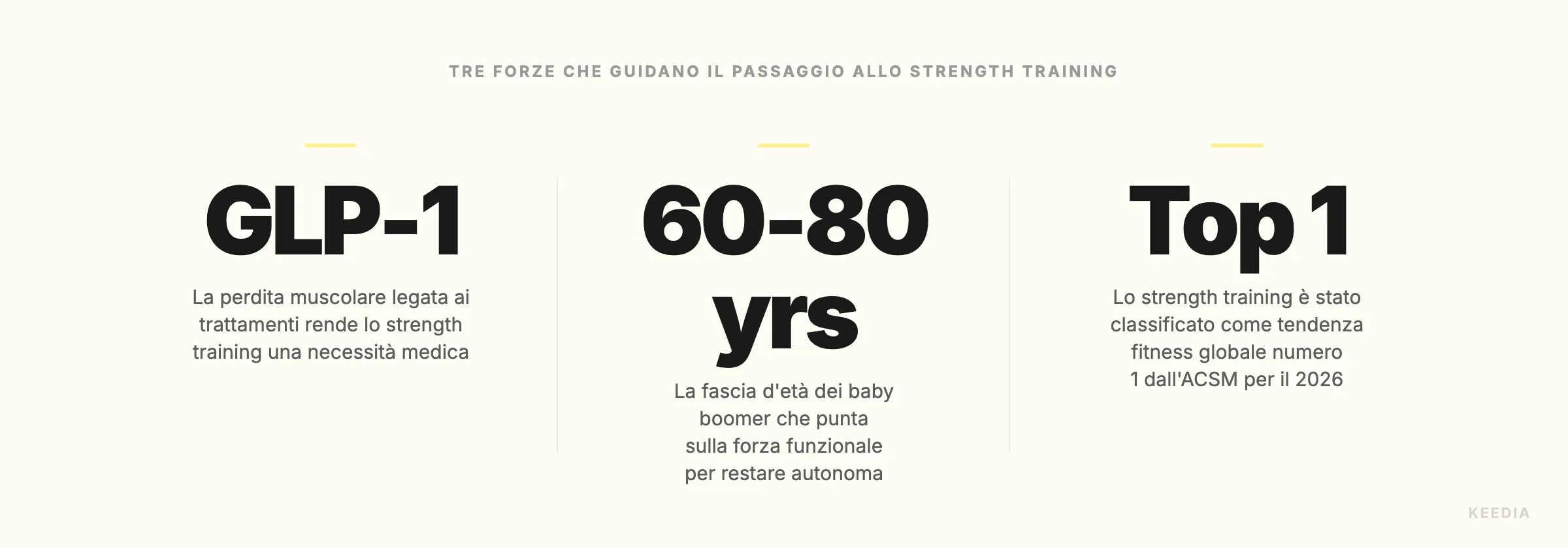 three-stats-moteurs-tendance-force