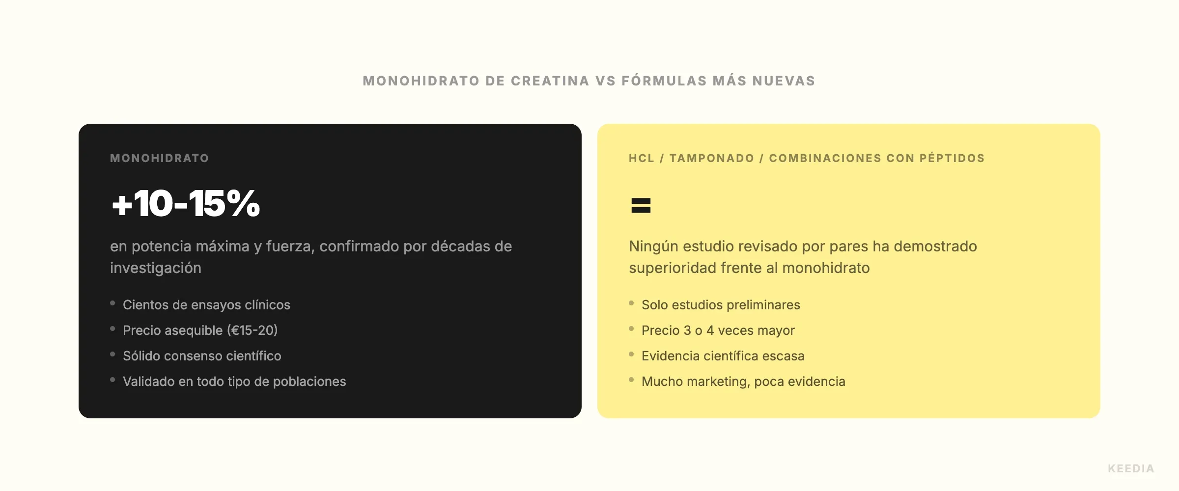 comparison-monohydrate-vs-nouvelles-formules