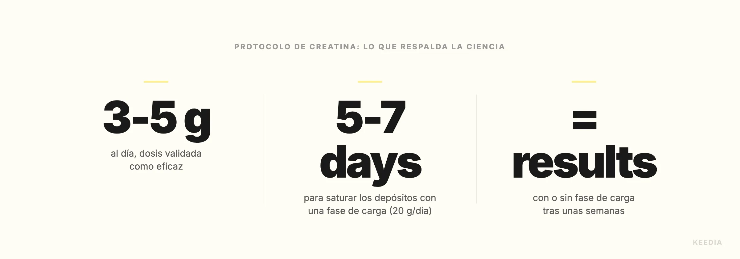 three-stats-dosage-creatine