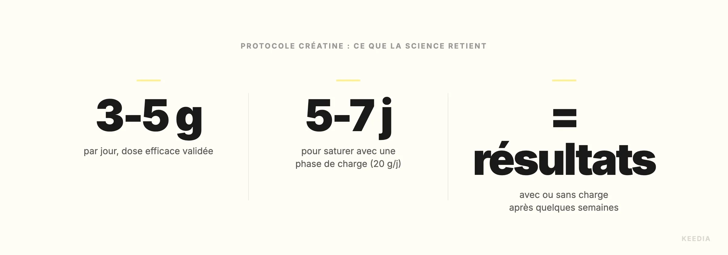 three-stats-dosage-creatine