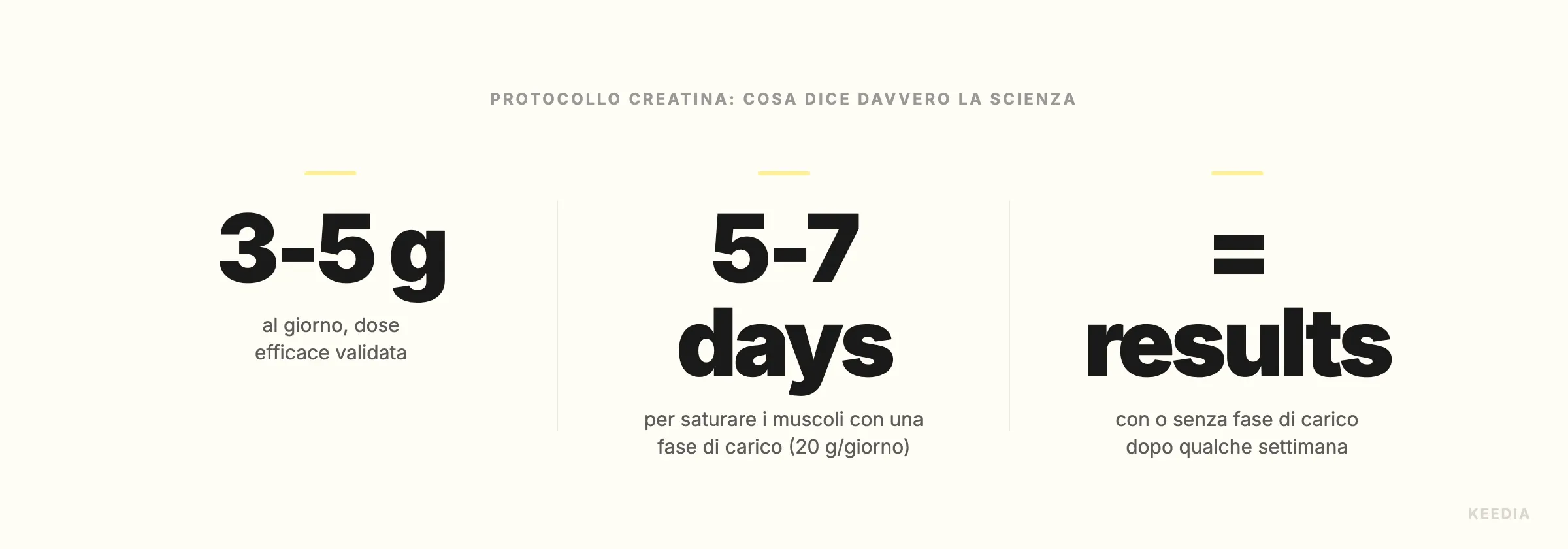 three-stats-dosage-creatine