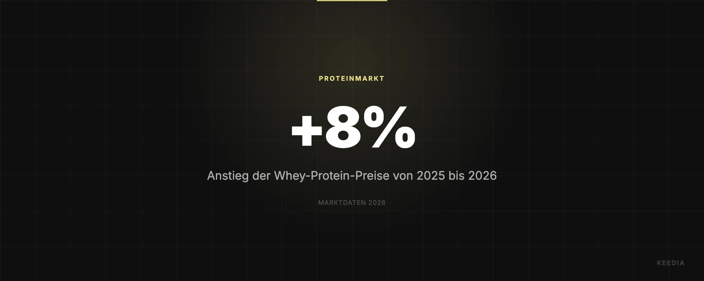 Anstieg der Whey-Protein-Preise von 2025 bis 2026