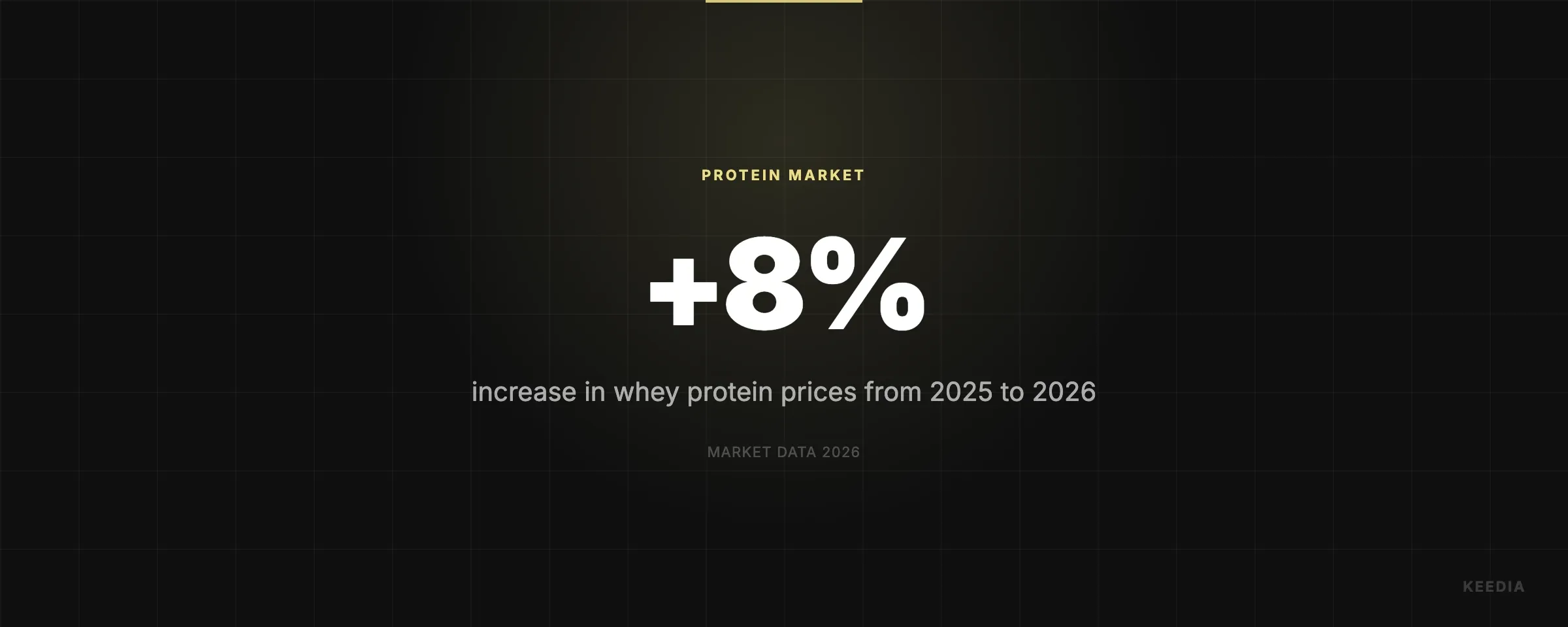 increase in whey protein prices from 2025 to 2026