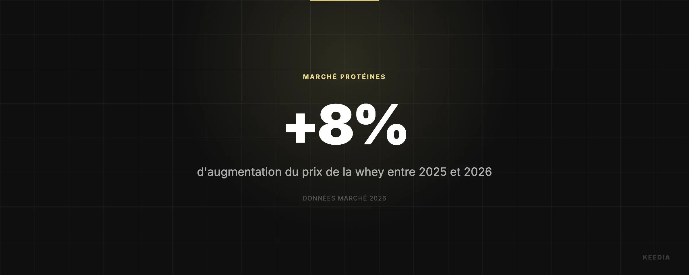 d'augmentation du prix de la whey entre 2025 et 2026