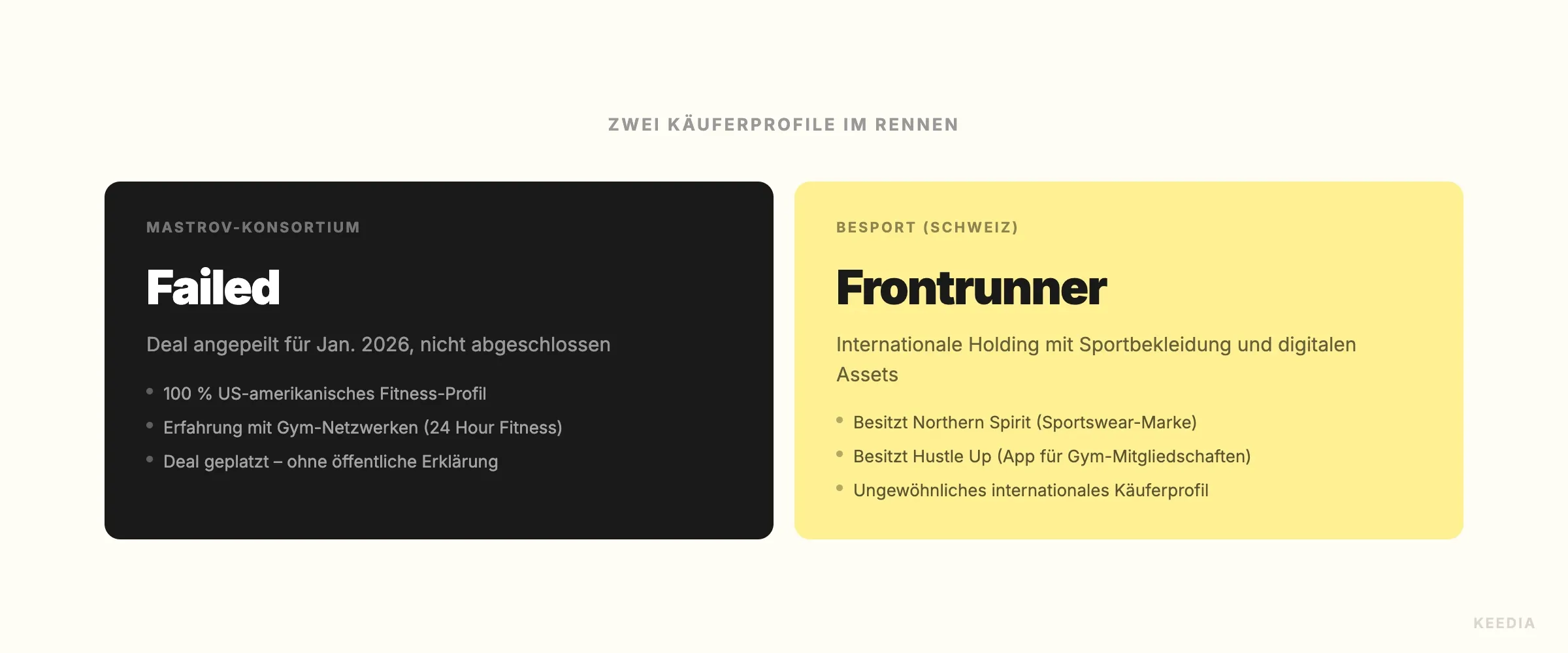 comparison-acquéreurs-crossfit