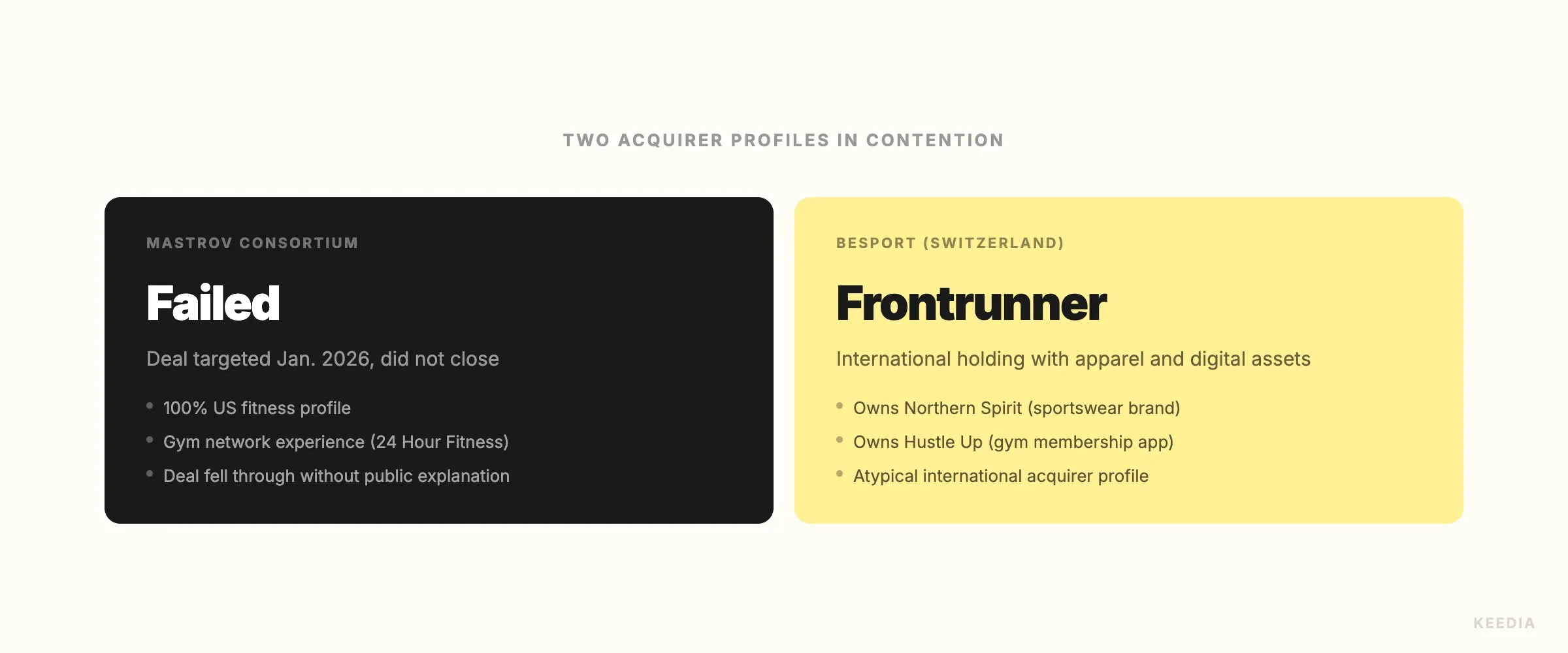 comparison-acquéreurs-crossfit