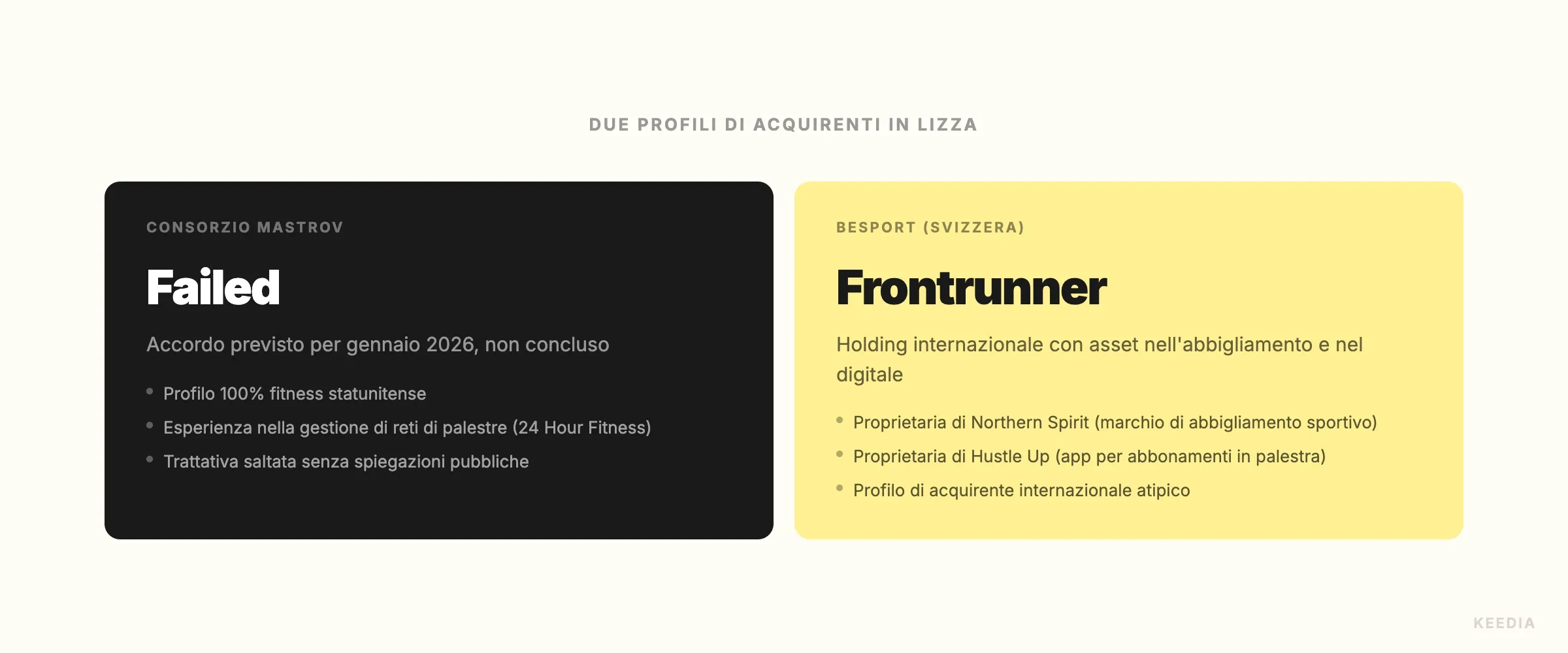 comparison-acquéreurs-crossfit