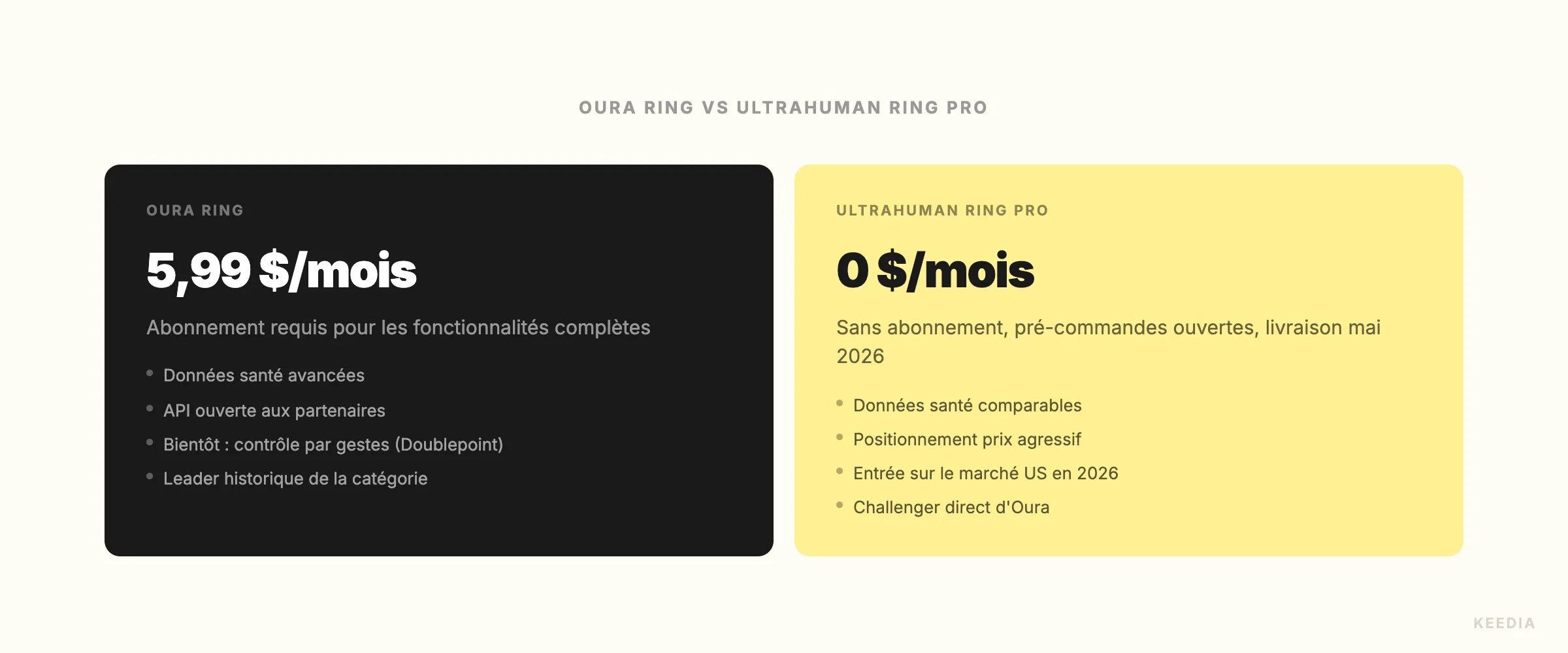 comparison-oura-vs-ultrahuman