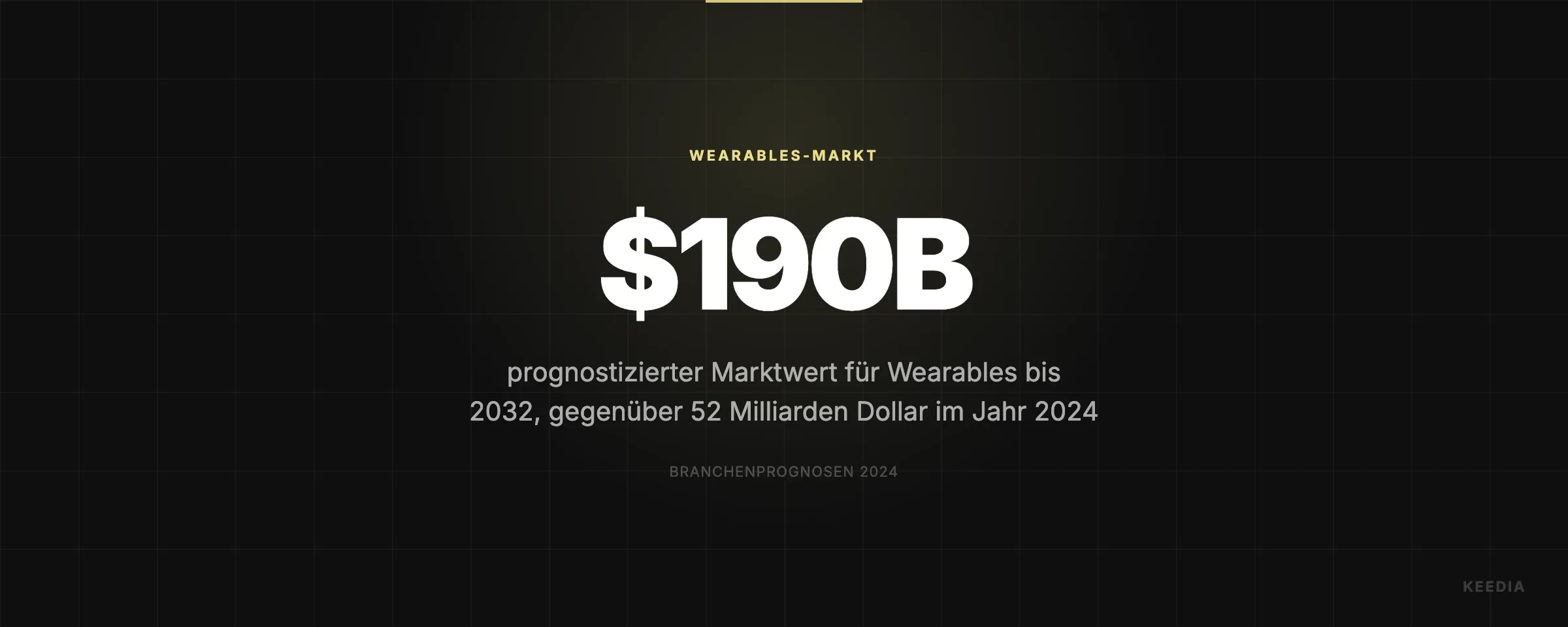 prognostizierter Marktwert für Wearables bis 2032, gegenüber 52 Milliarden Dollar im Jahr 2024