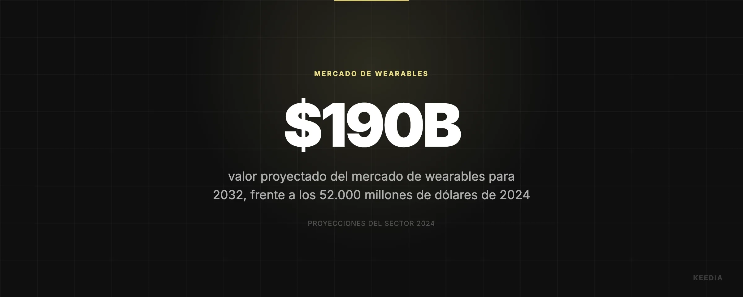 valor proyectado del mercado de wearables para 2032, frente a los 52.000 millones de dólares de 2024