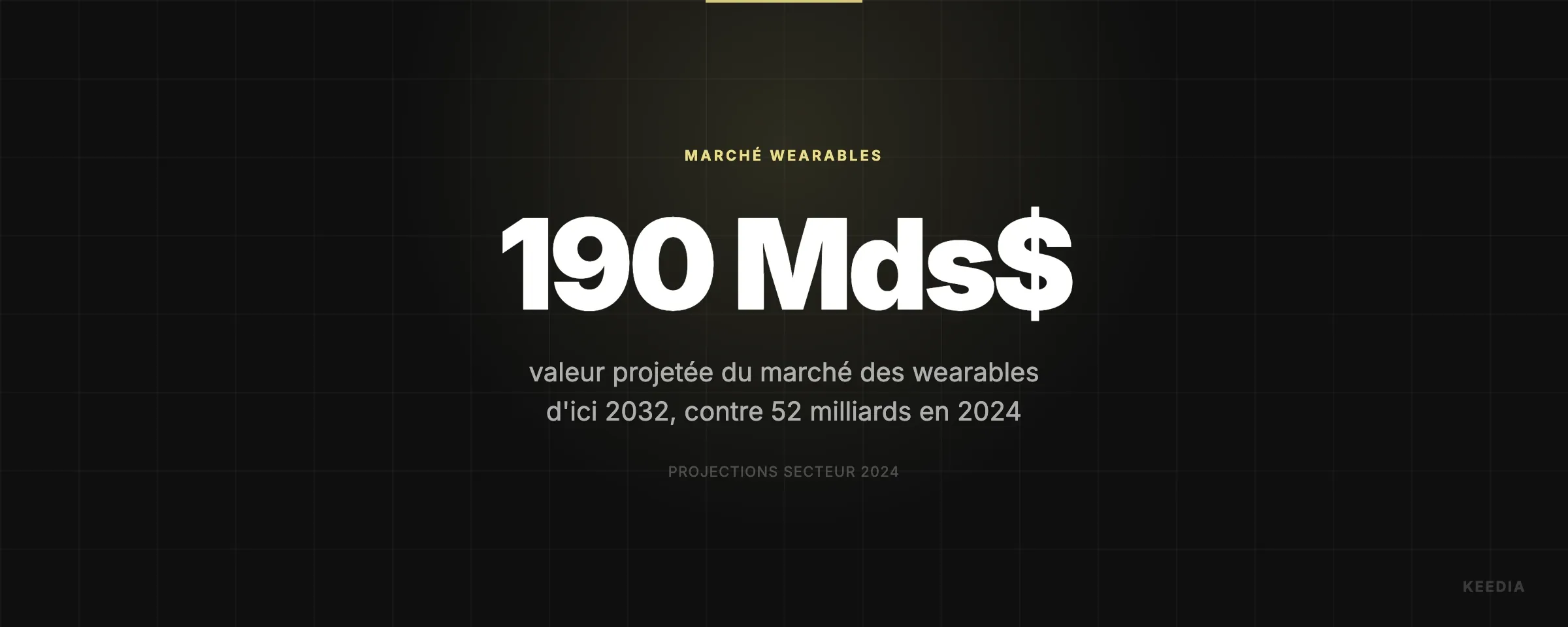 valeur projetée du marché des wearables d'ici 2032, contre 52 milliards en 2024