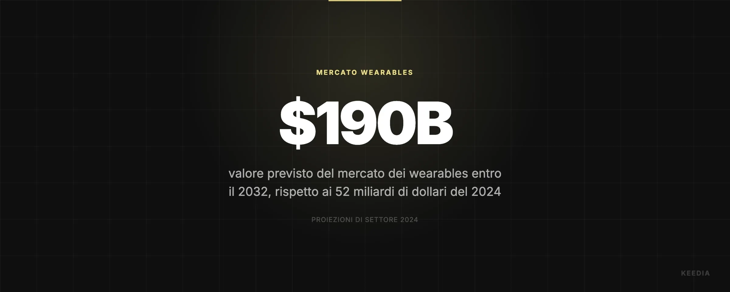 valore previsto del mercato dei wearables entro il 2032, rispetto ai 52 miliardi di dollari del 2024