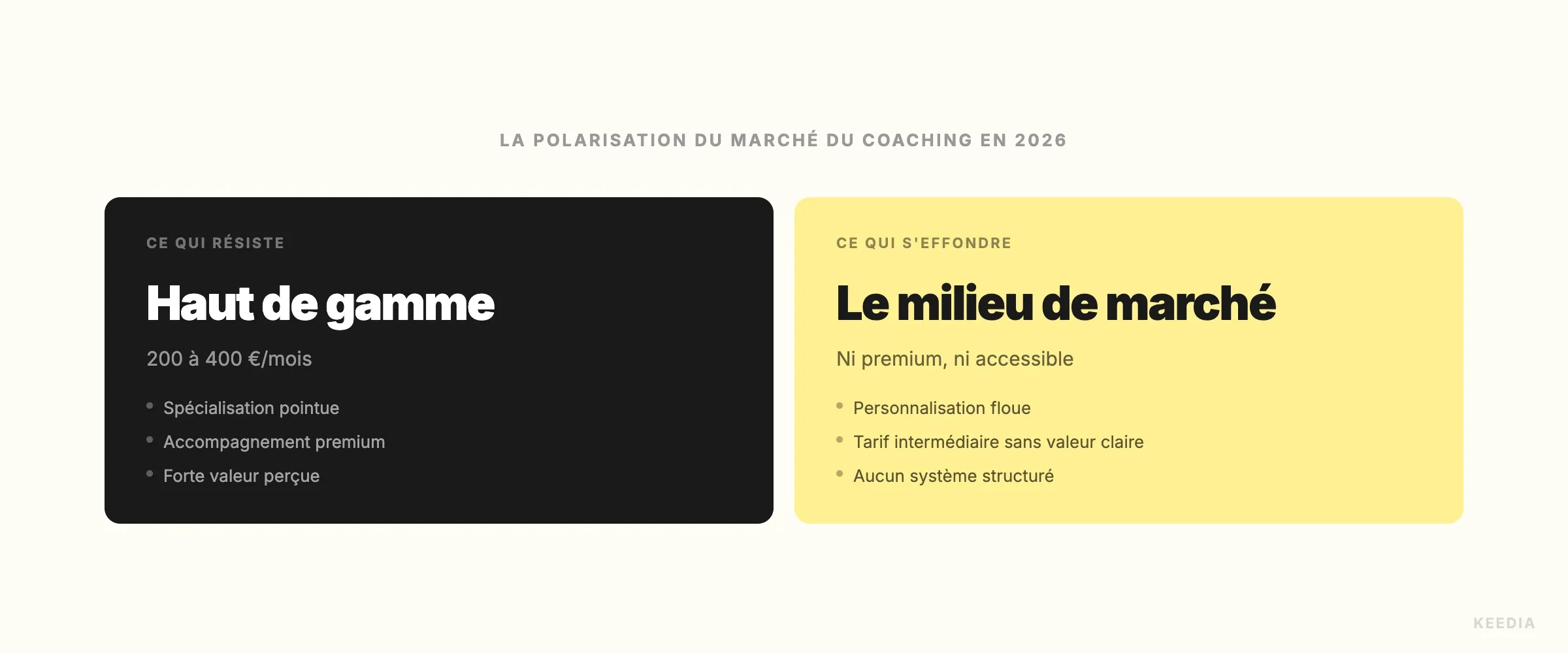comparison-marche-coaching-polarisation