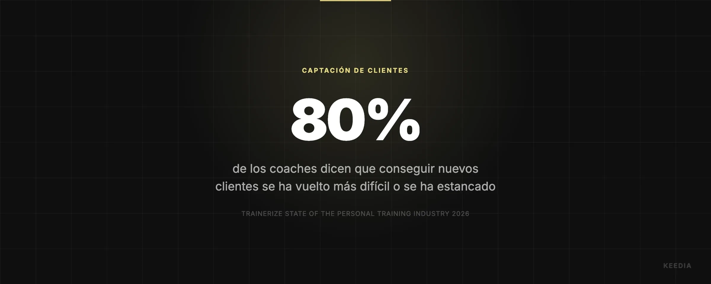 de los coaches dicen que conseguir nuevos clientes se ha vuelto más difícil o se ha estancado