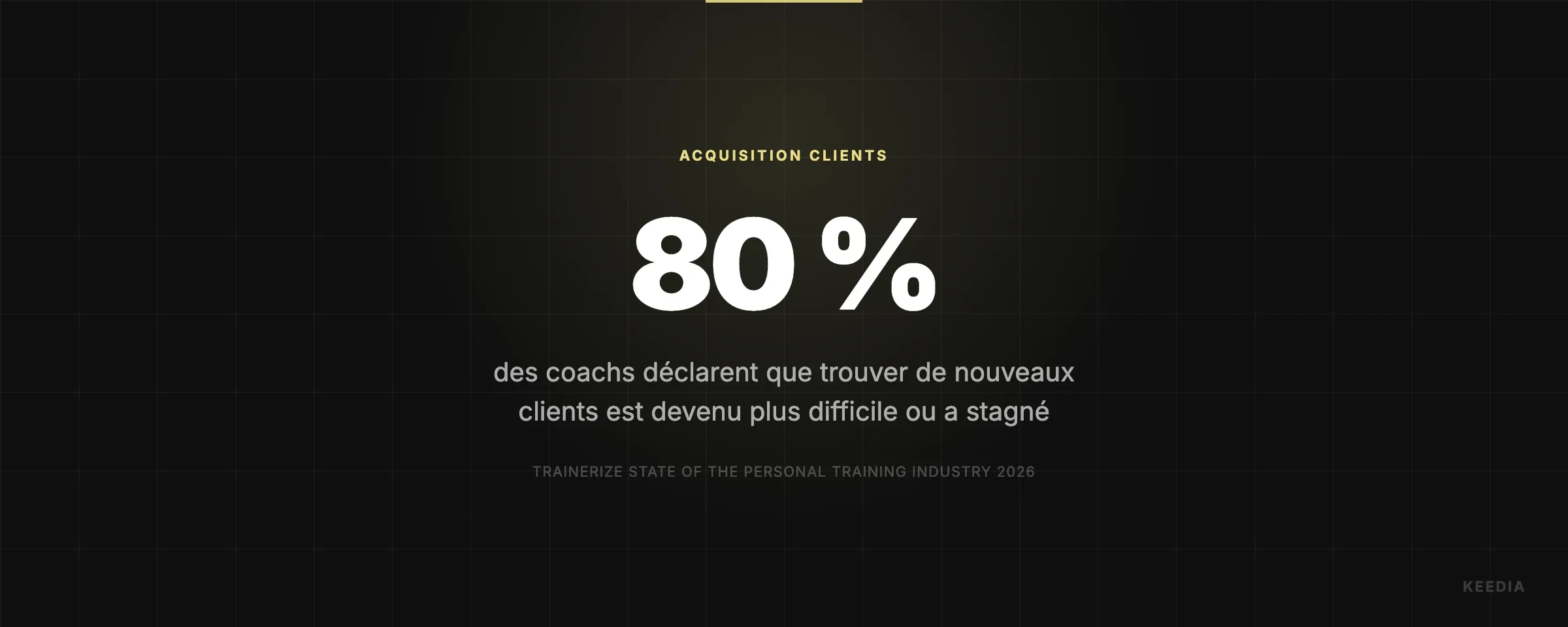 des coachs déclarent que trouver de nouveaux clients est devenu plus difficile ou a stagné
