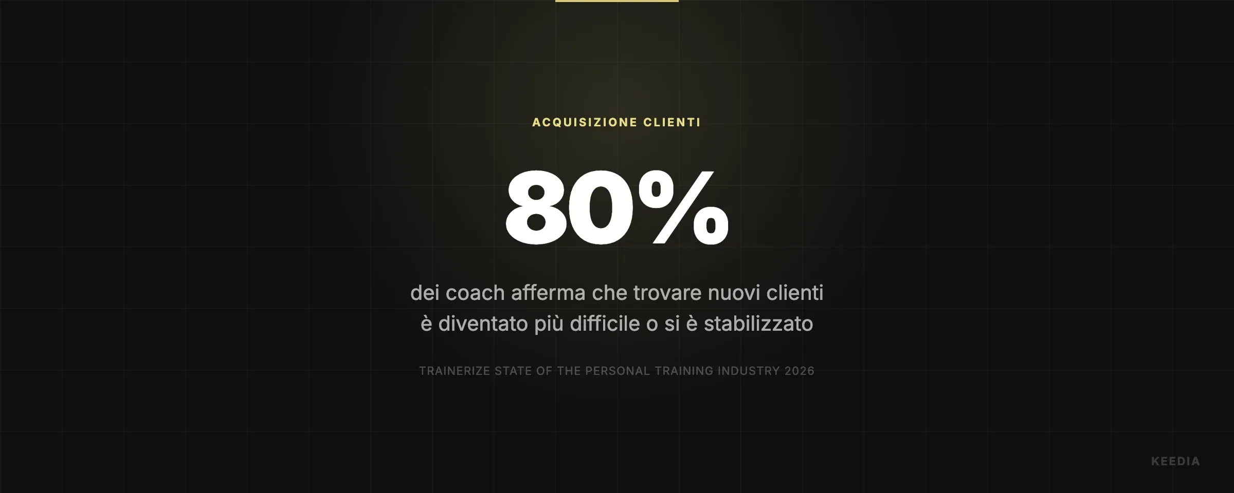 dei coach afferma che trovare nuovi clienti è diventato più difficile o si è stabilizzato