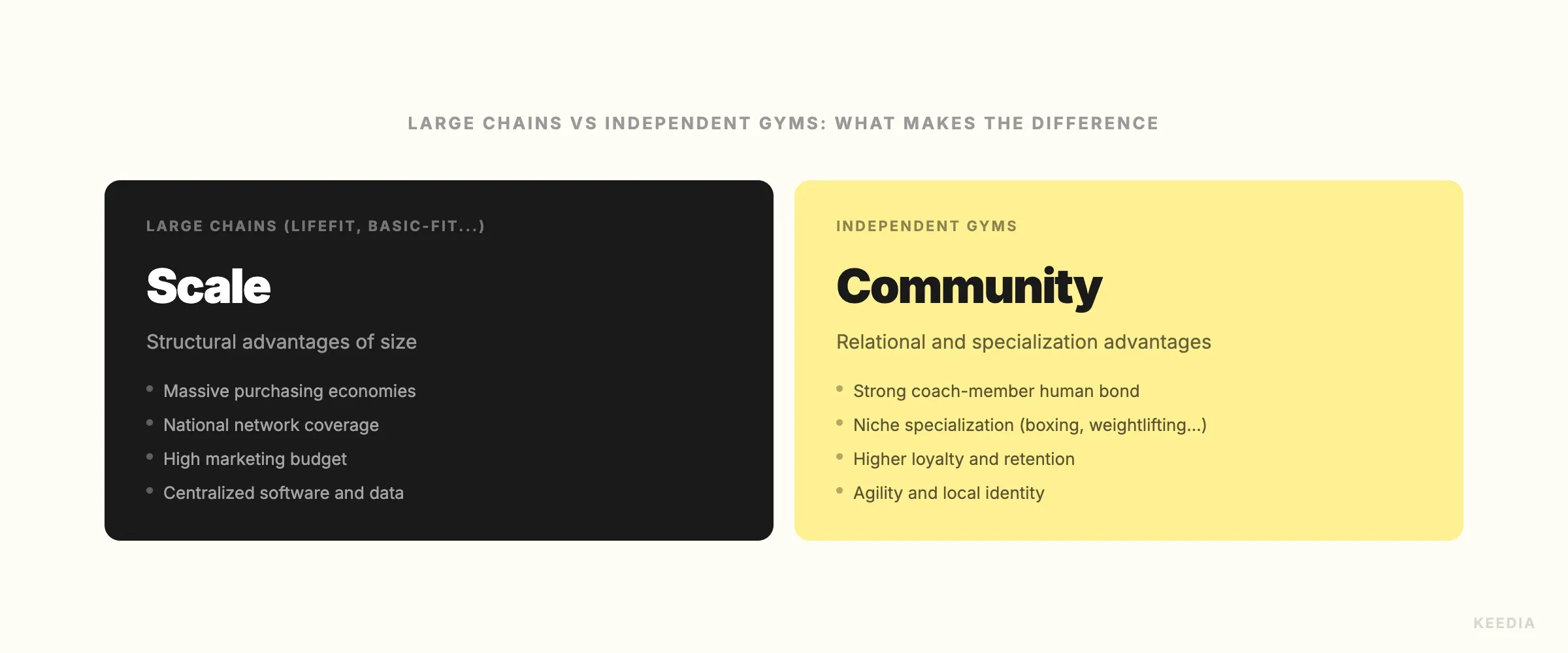 comparison-independants-vs-chaines