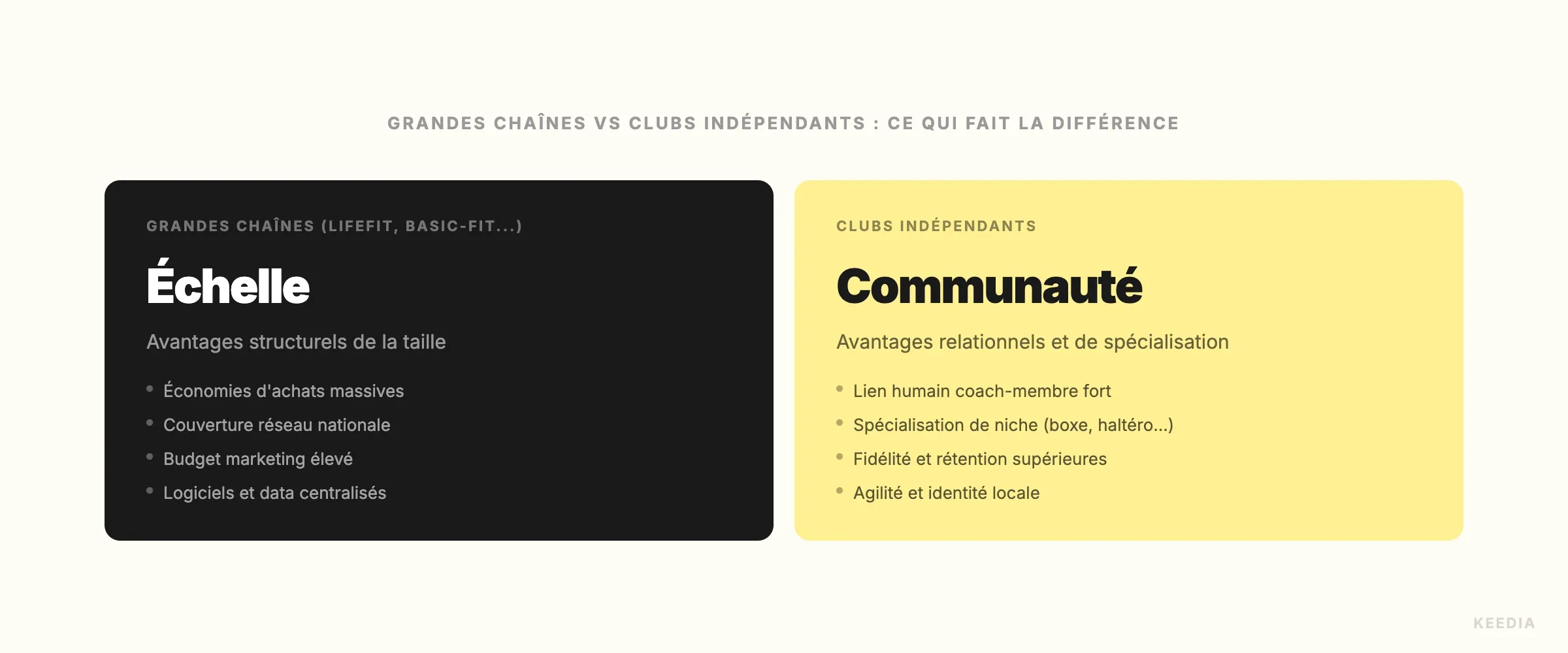comparison-independants-vs-chaines