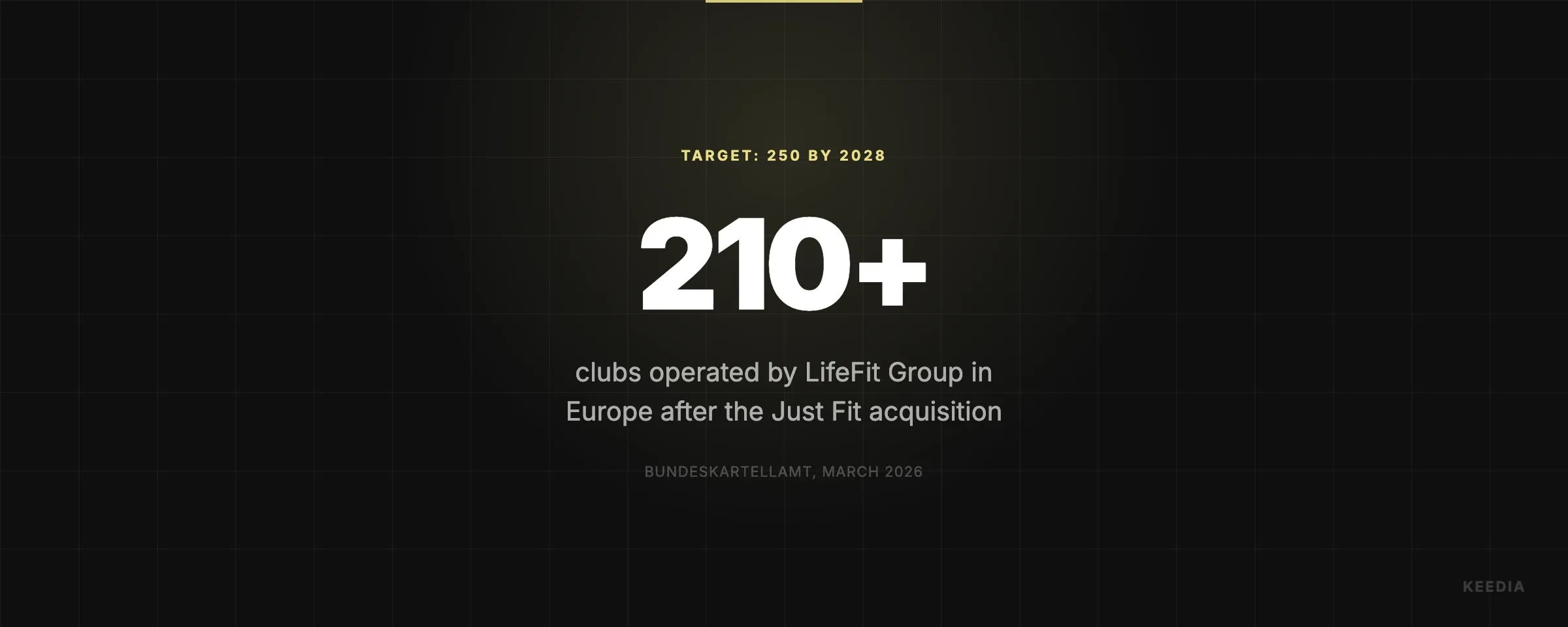 clubs operated by LifeFit Group in Europe after the Just Fit acquisition