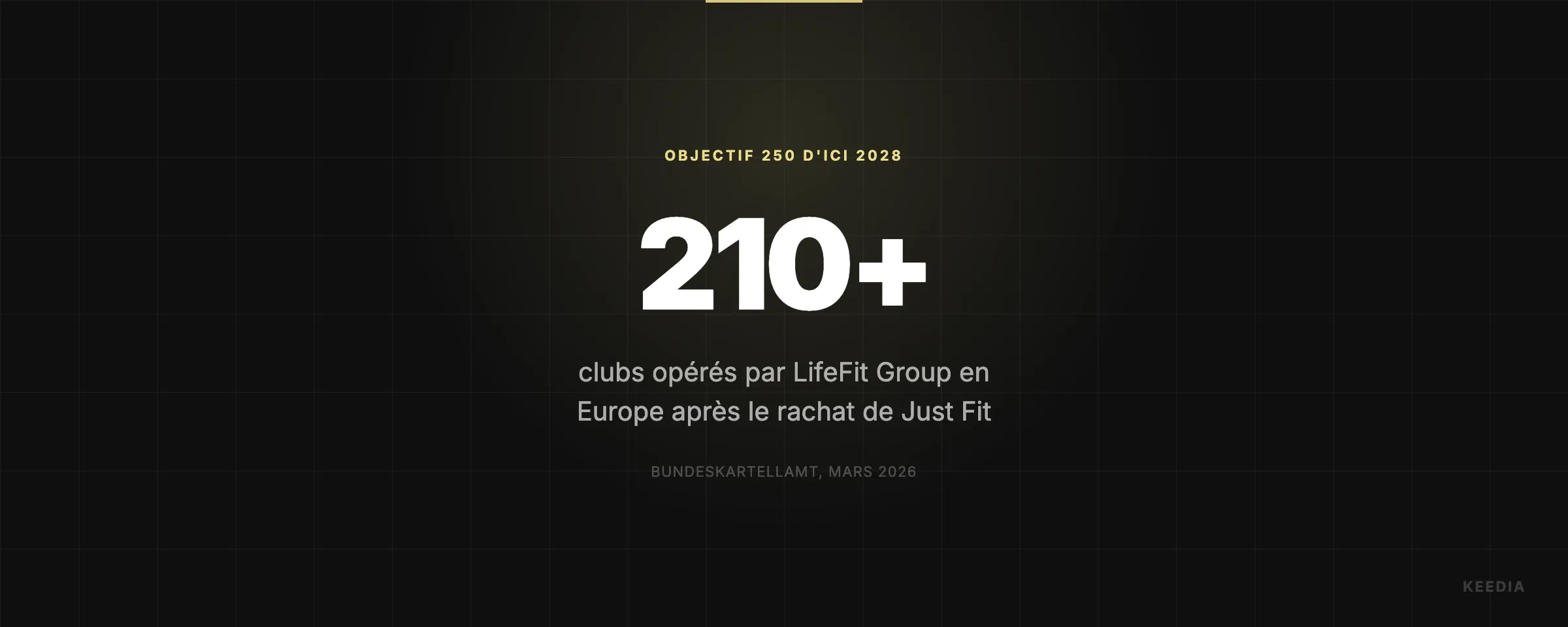 clubs opérés par LifeFit Group en Europe après le rachat de Just Fit