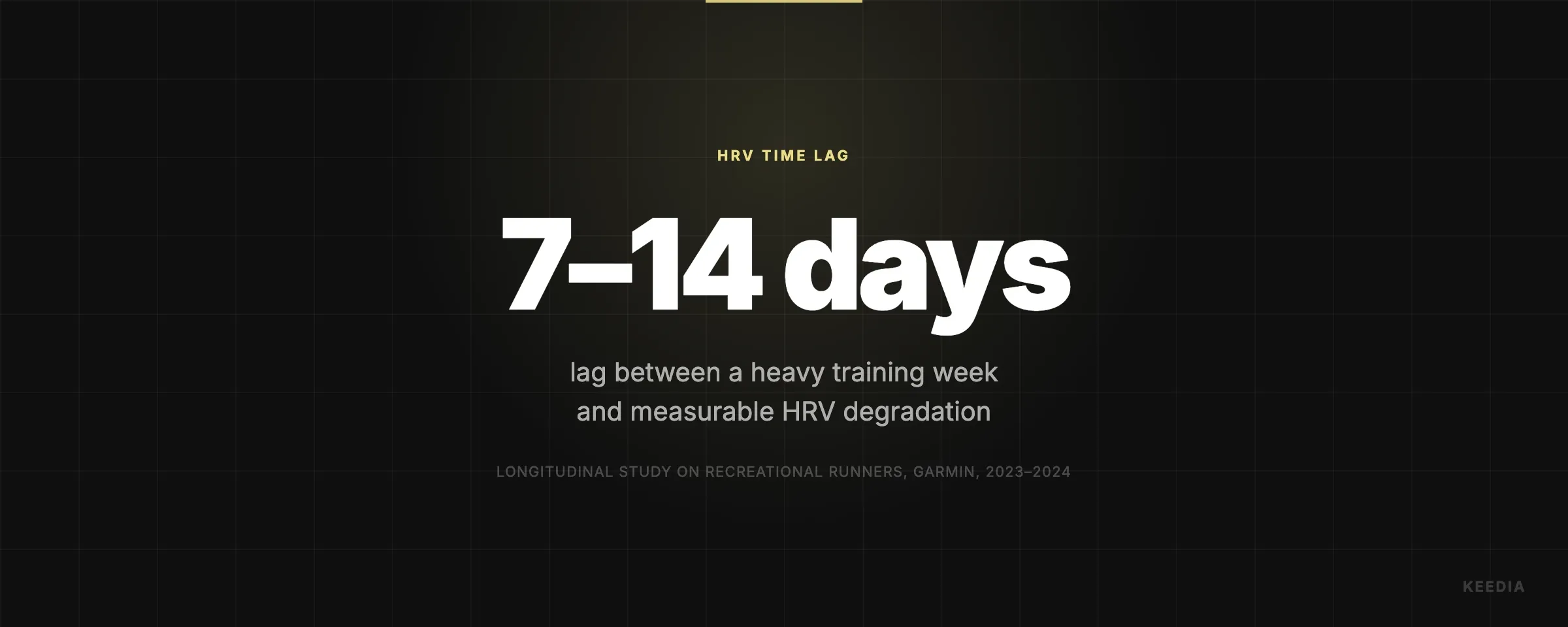 lag between a heavy training week and measurable HRV degradation