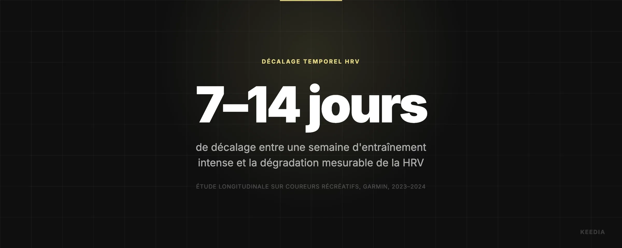 de décalage entre une semaine d'entraînement intense et la dégradation mesurable de la HRV