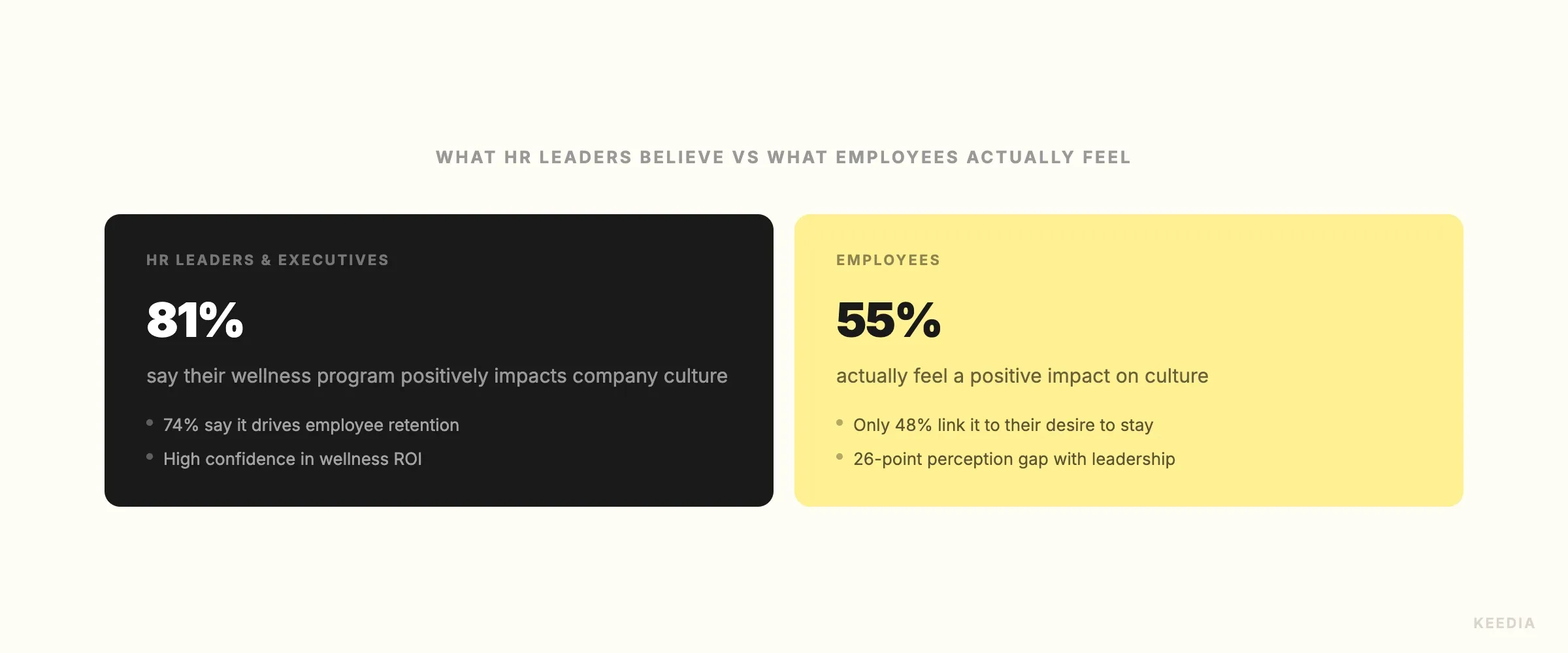 comparison-perception-drh-vs-salaries