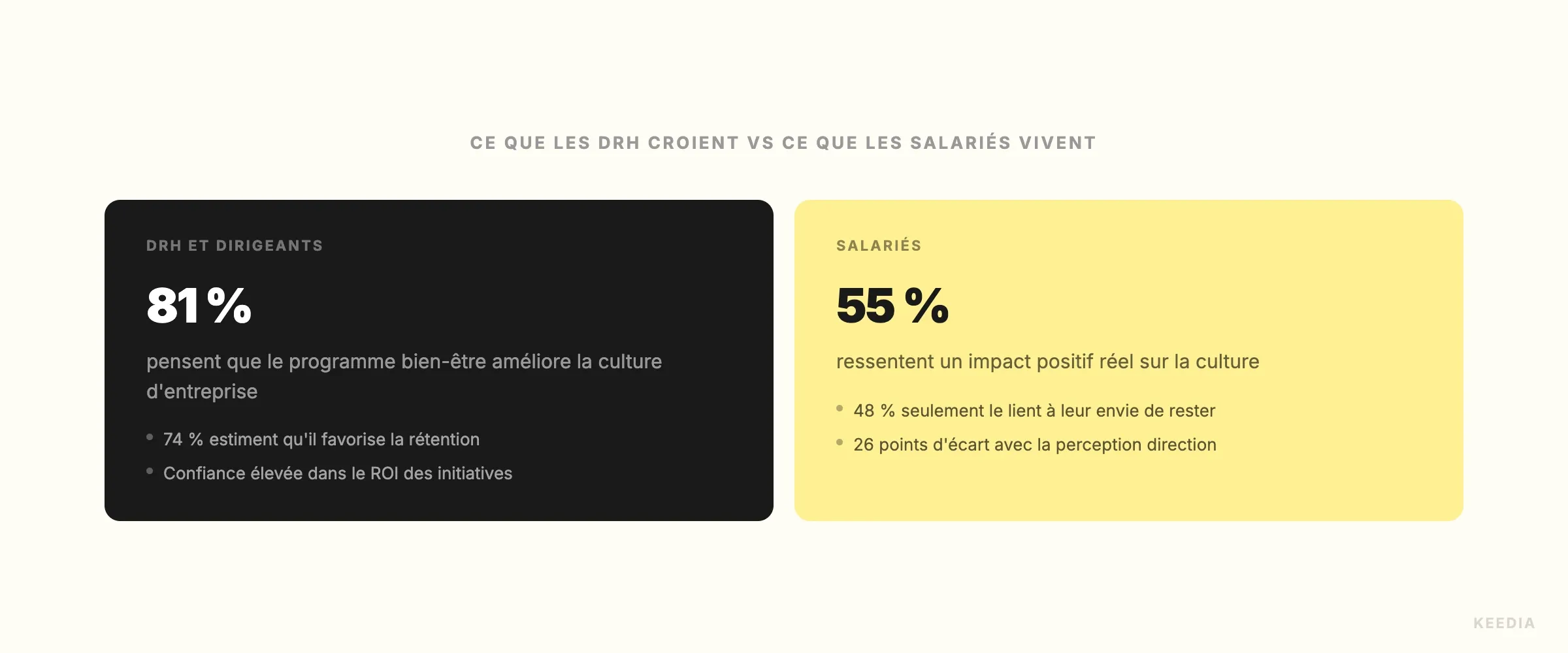 comparison-perception-drh-vs-salaries
