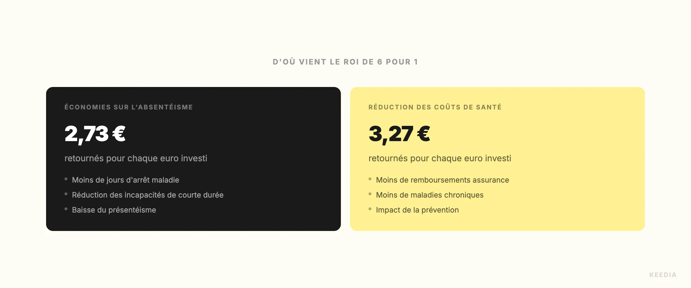 wellness-roi-breakdown