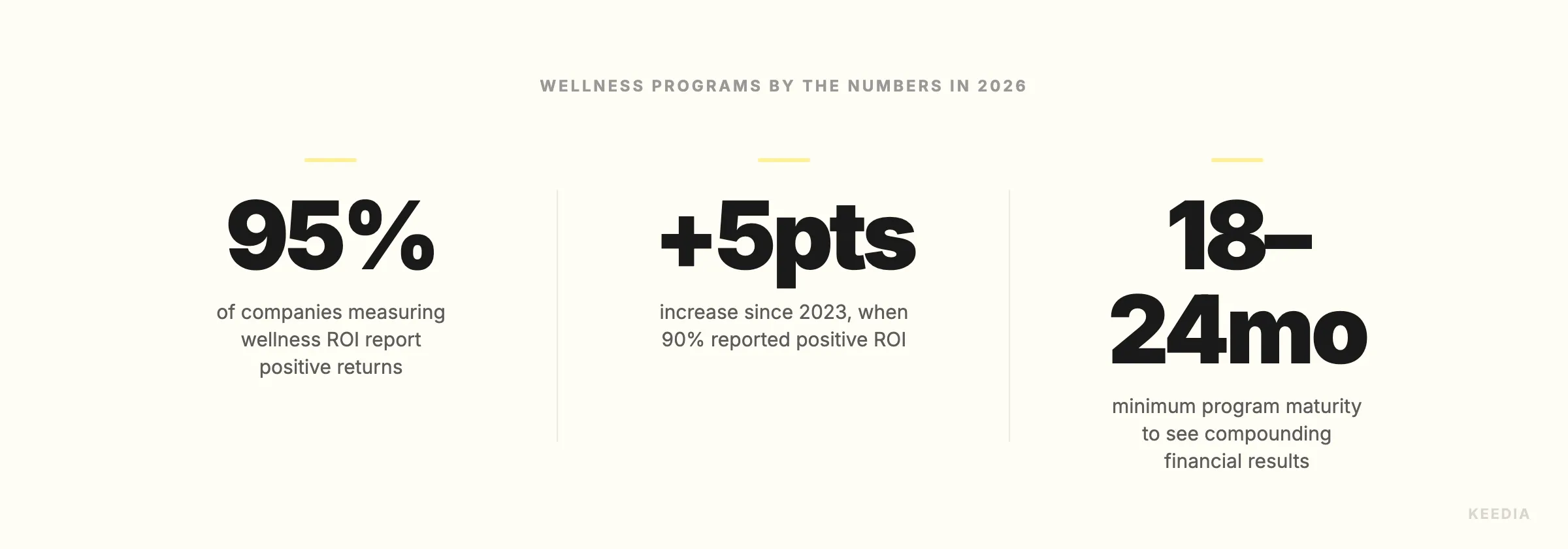 wellness-roi-positive-results