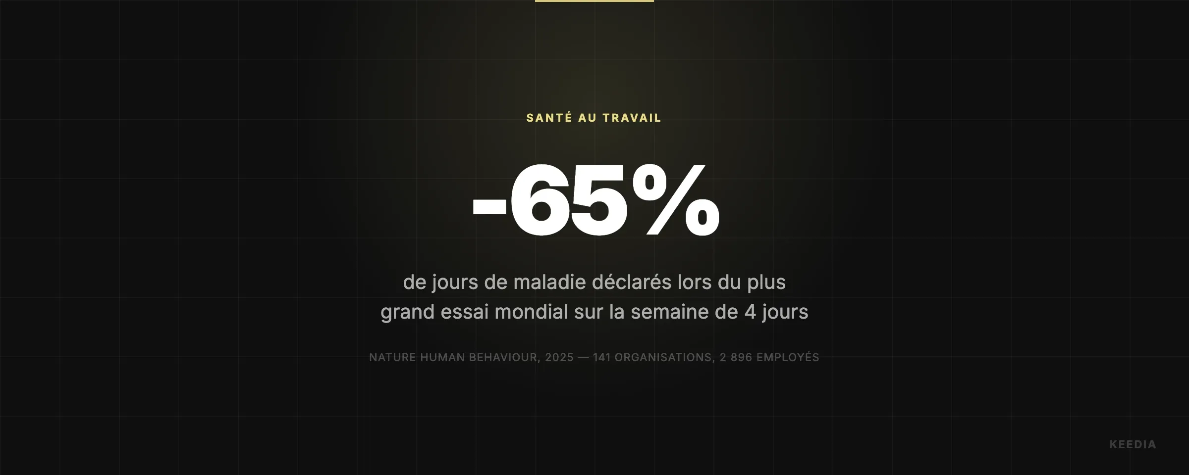 de jours de maladie déclarés lors du plus grand essai mondial sur la semaine de 4 jours