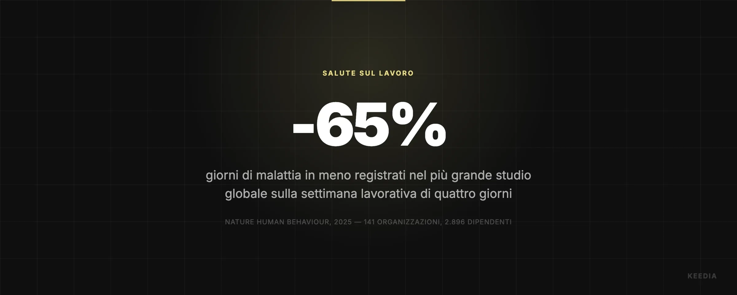 giorni di malattia in meno registrati nel più grande studio globale sulla settimana lavorativa di quattro giorni