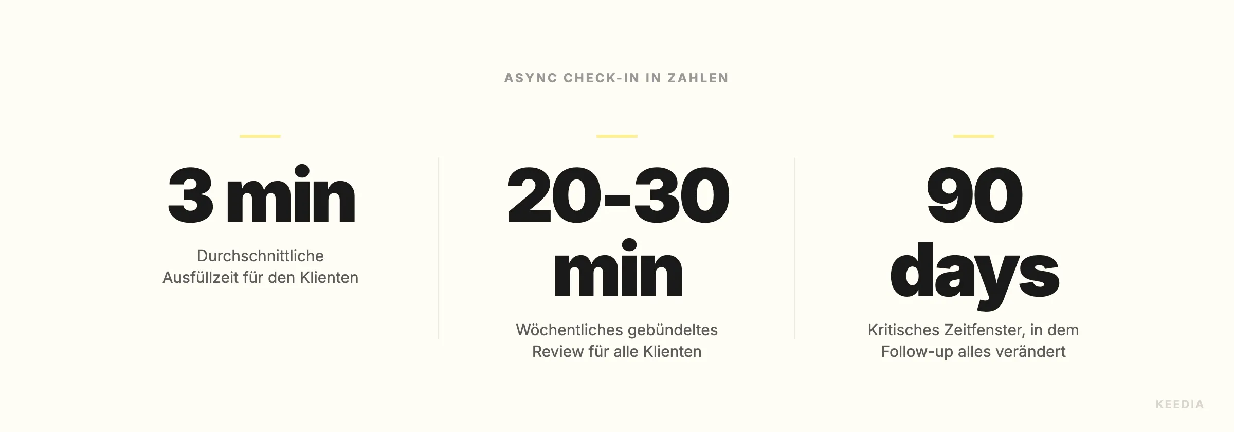 three-stats-check-in-efficacite