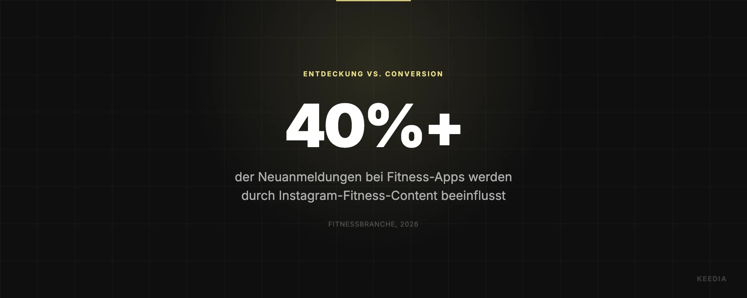 der Neuanmeldungen bei Fitness-Apps werden durch Instagram-Fitness-Content beeinflusst