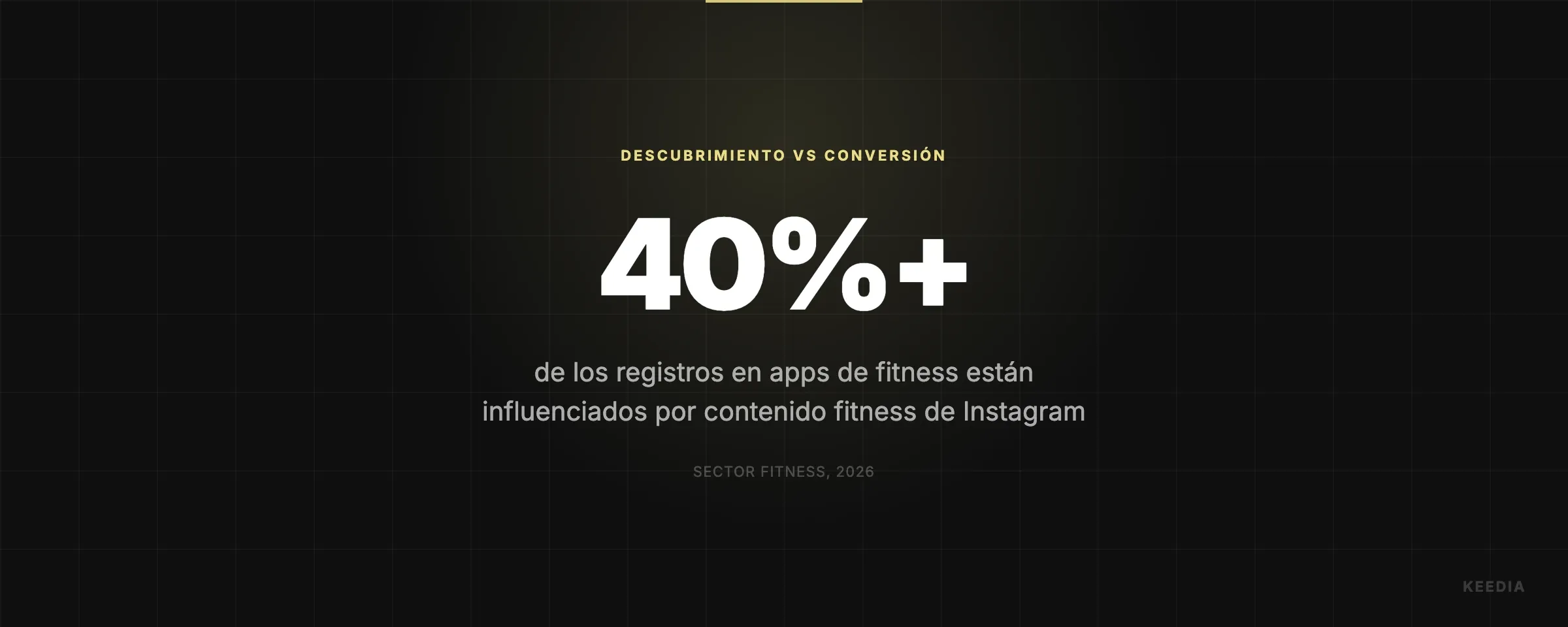de los registros en apps de fitness están influenciados por contenido fitness de Instagram