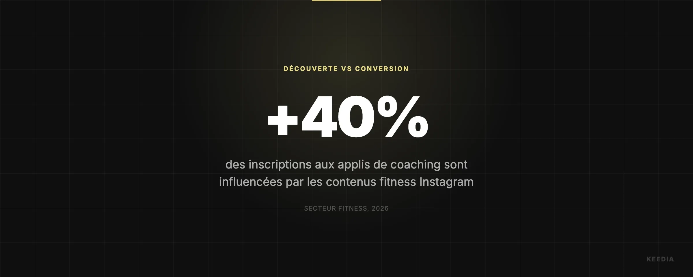 des inscriptions aux applis de coaching sont influencées par les contenus fitness Instagram