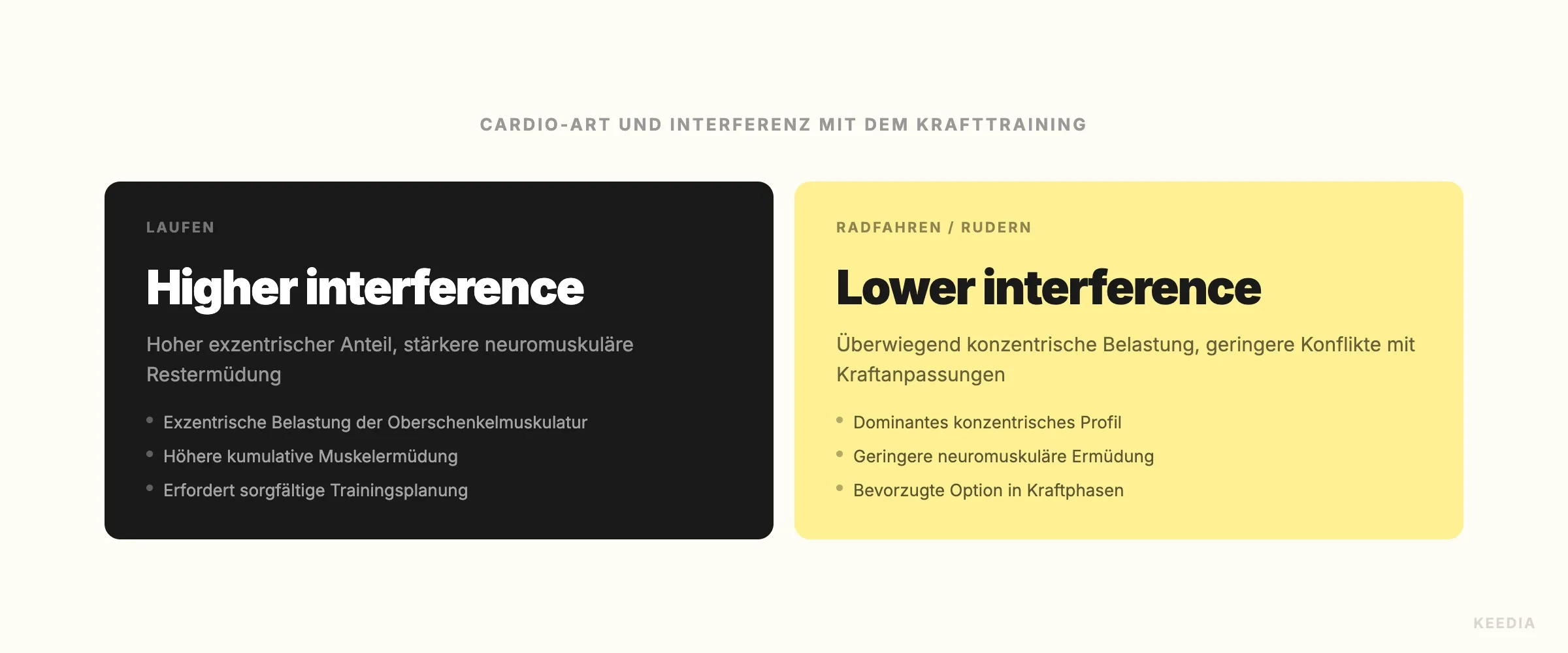 comparison-course-vs-velo-interference