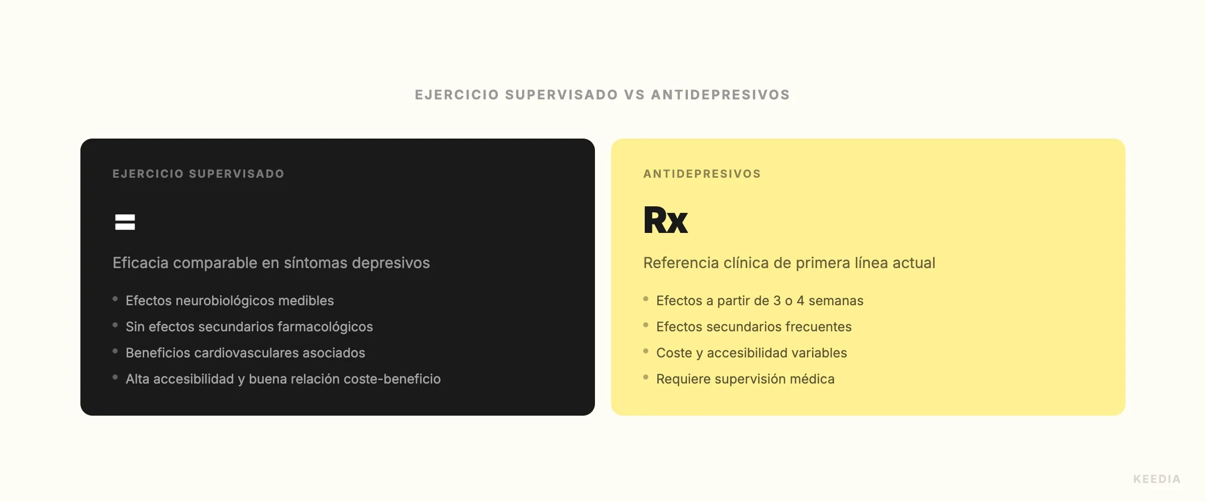 comparison-exercice-vs-antidepresseurs