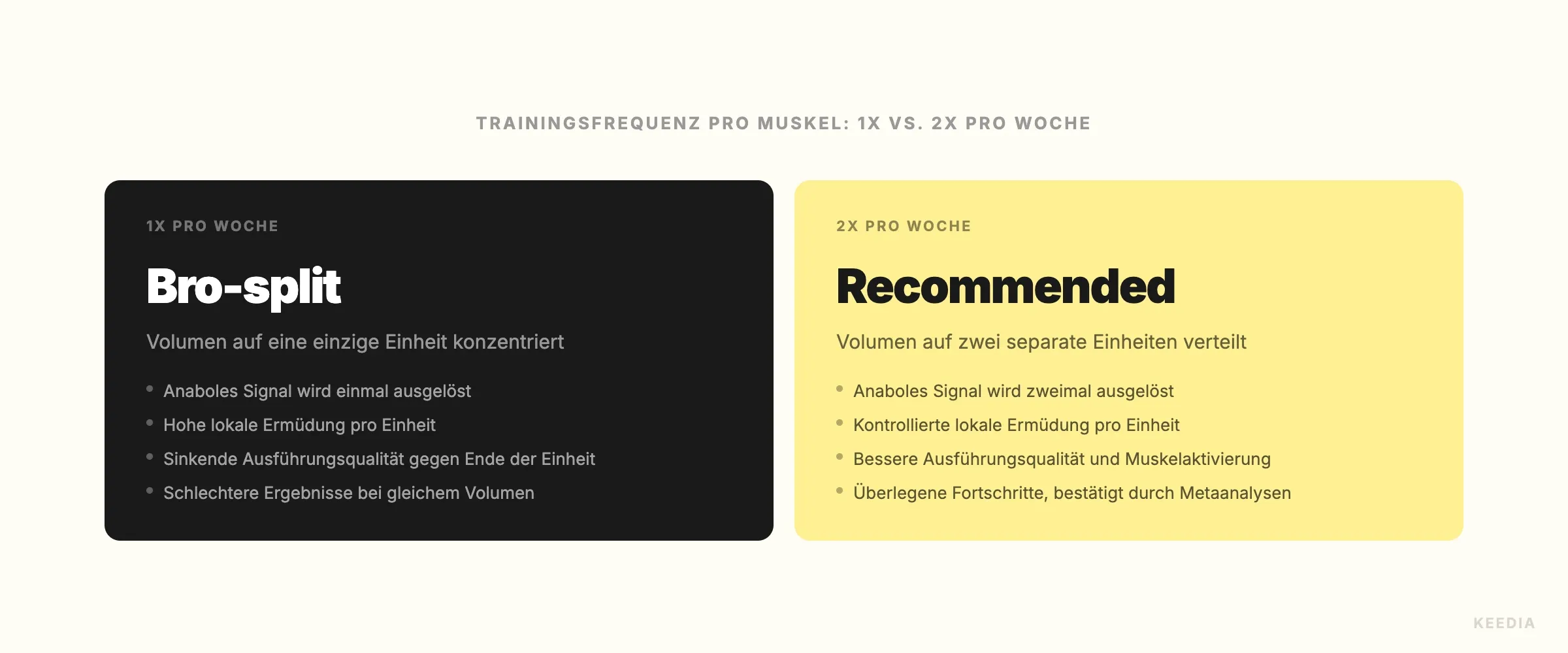 comparison-frequence-1x-vs-2x