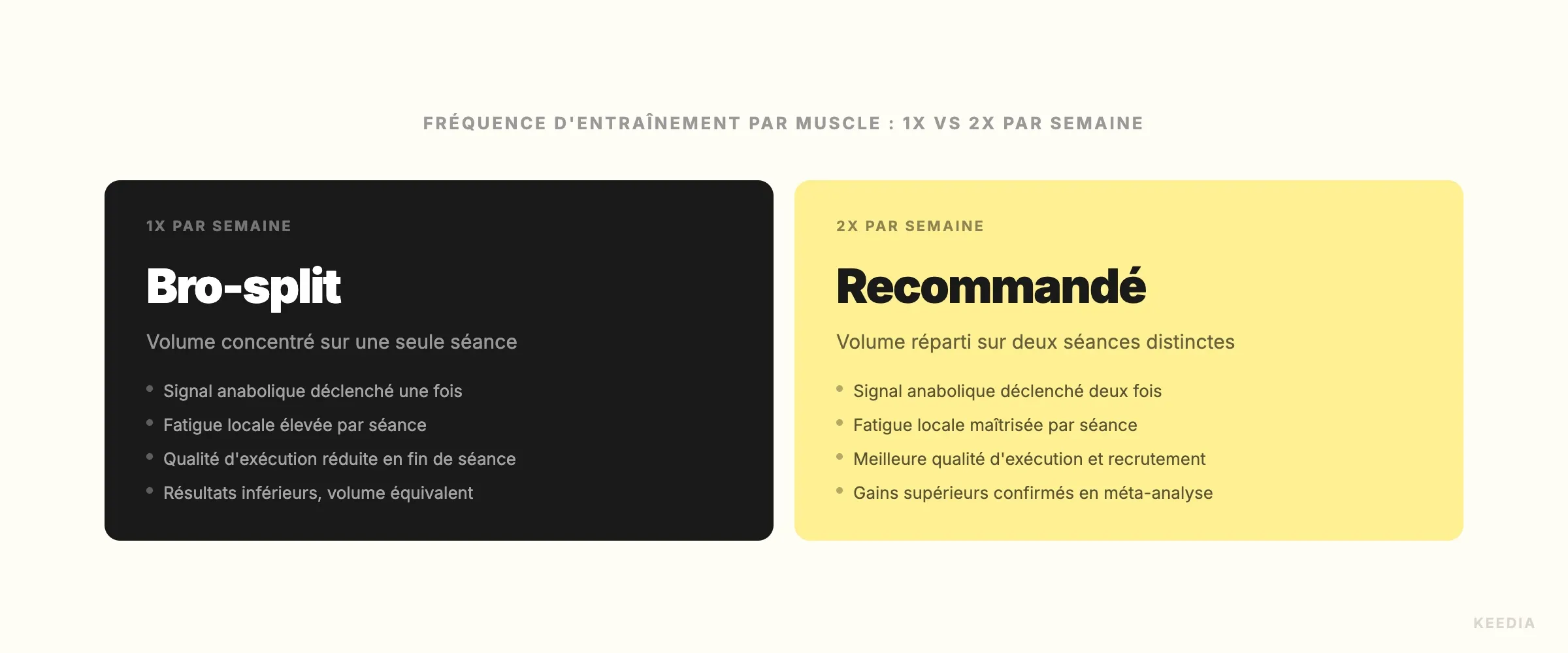 comparison-frequence-1x-vs-2x