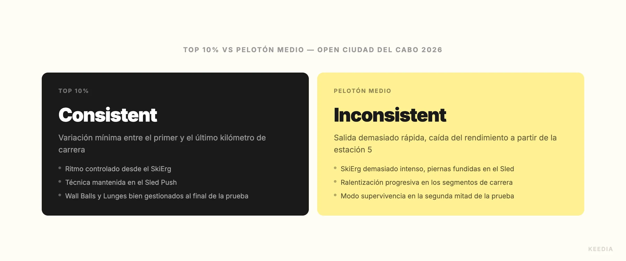 comparison-top10-vs-milieu-tableau
