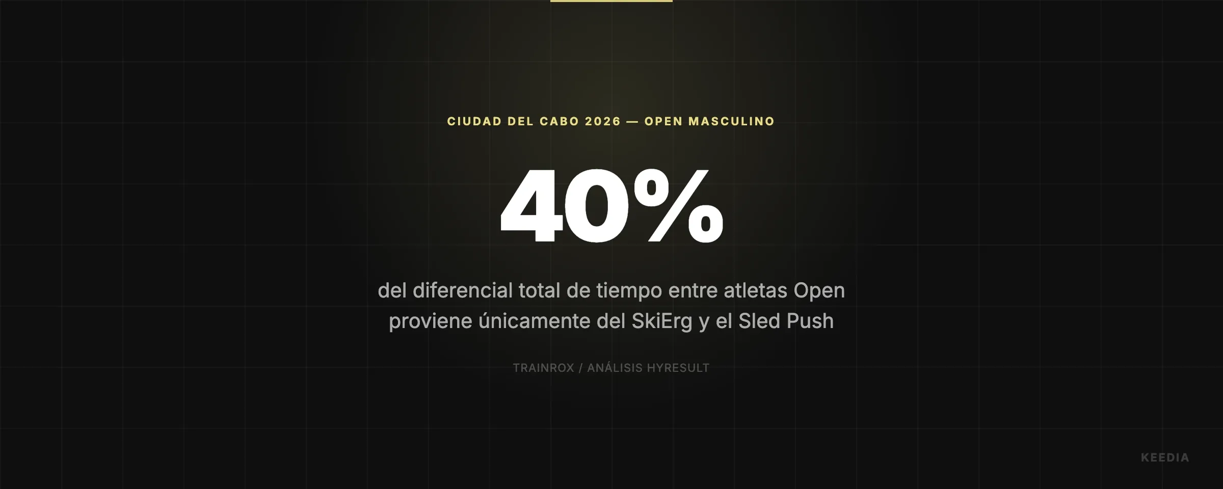 del diferencial total de tiempo entre atletas Open proviene únicamente del SkiErg y el Sled Push