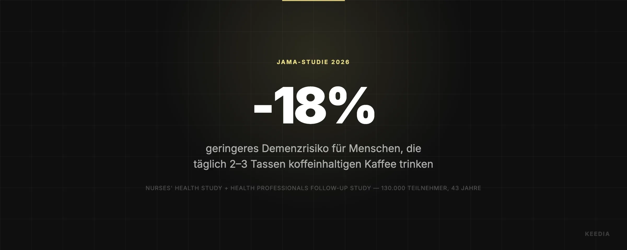 geringeres Demenzrisiko für Menschen, die täglich 2–3 Tassen koffeinhaltigen Kaffee trinken