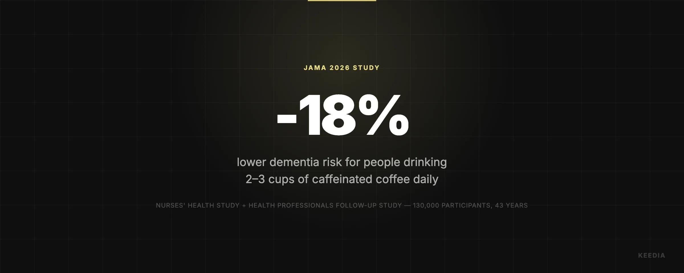 lower dementia risk for people drinking 2–3 cups of caffeinated coffee daily
